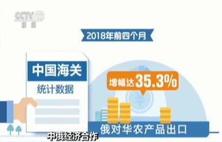 中俄農(nóng)業(yè)合作迎來新機(jī)遇 俄對(duì)華農(nóng)產(chǎn)品出口創(chuàng)歷史新高