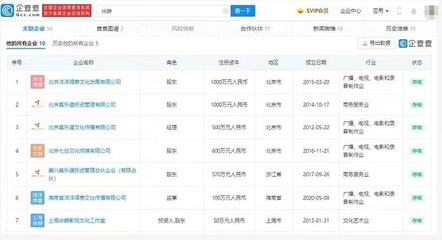 官方確認(rèn)陶虹曾介入張庭公司，企查查顯示徐崢共關(guān)聯(lián)10家企業(yè)