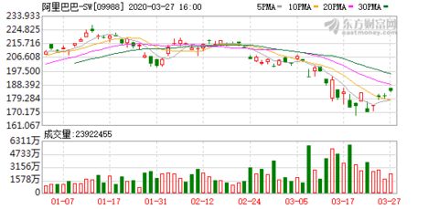 阿里口碑成立企業(yè)管理公司，深化社會經(jīng)濟咨詢服務(wù)布局