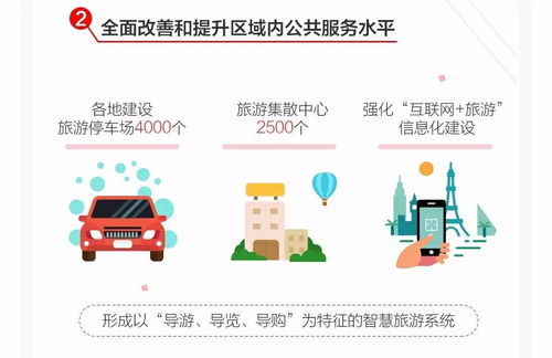 一圖縱覽2017全域旅游發(fā)展報告 社會經(jīng)濟咨詢服務(wù)的行業(yè)洞察
