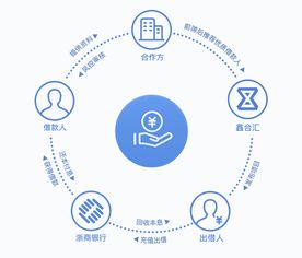 消費(fèi)金融新產(chǎn)品“鑫信三號”上線，鑫合匯平臺釋放積極合規(guī)備案信號
